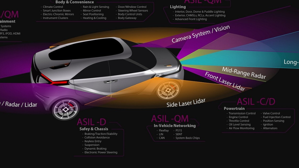 Các tính năng an toàn nâng cao của công nghệ ADAS